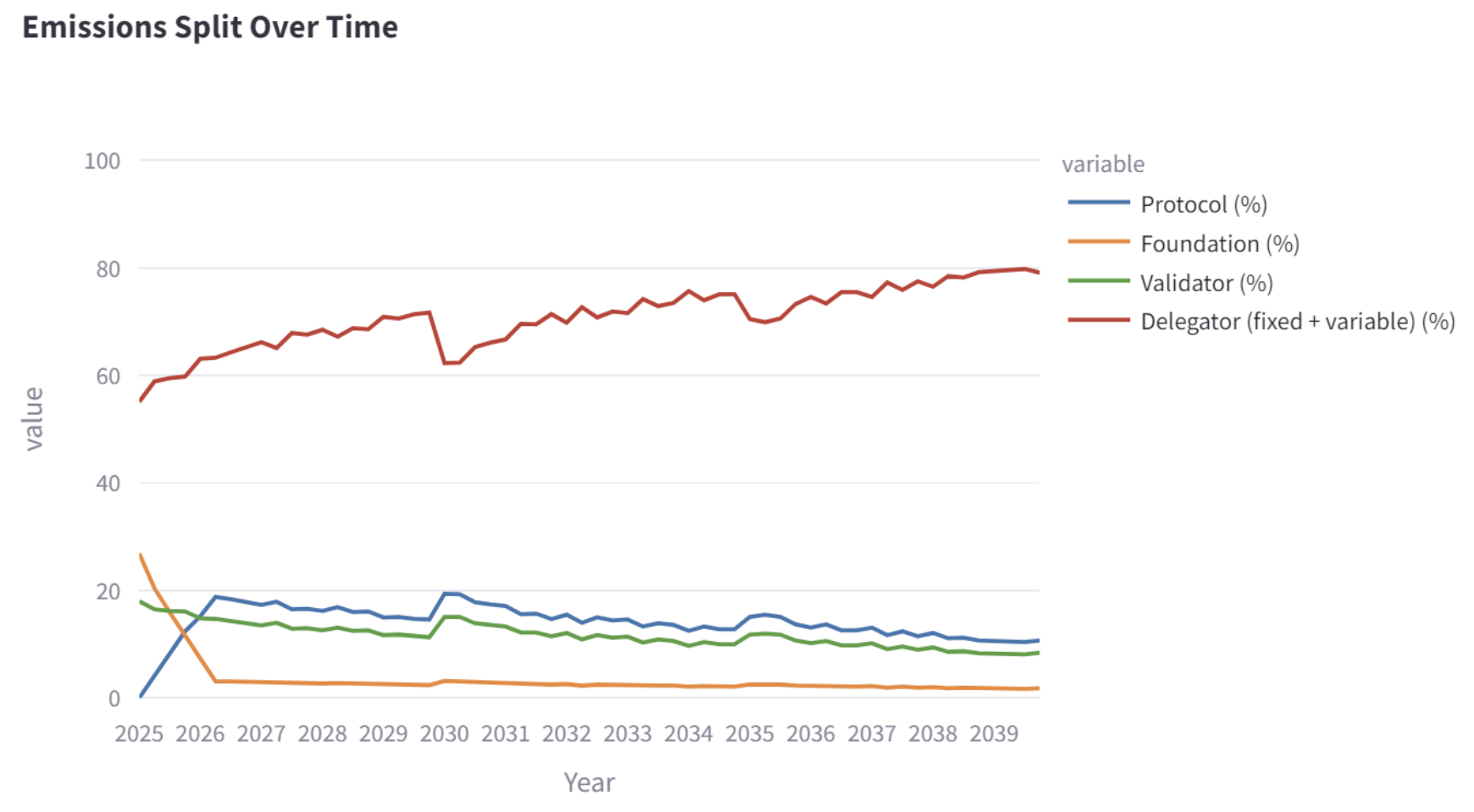 chart-emissions-split-over-time.png